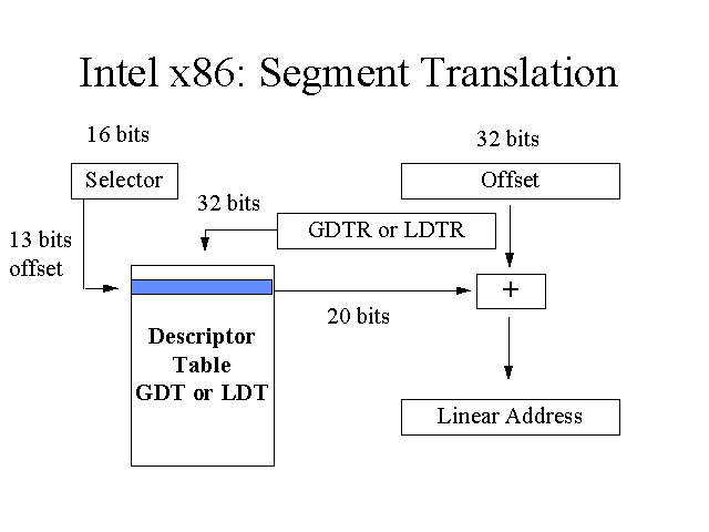 Data intelx io. Архитектура процессора x86. Архитектура процессора Intel x86. Архитектура процессора x86 схема. Структура процессора x86.