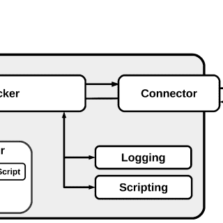 Printer Exploitation Toolkit