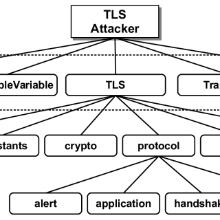 TLS-Attacker