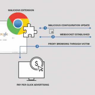 malicious Chrome extensions