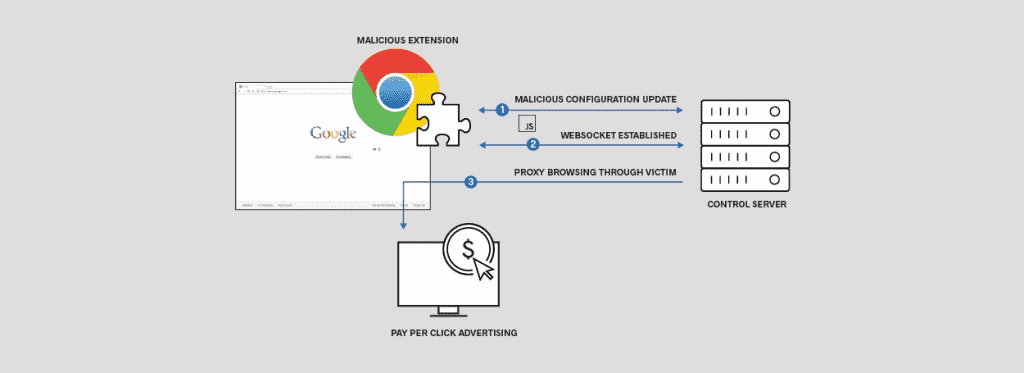 malicious Chrome extensions