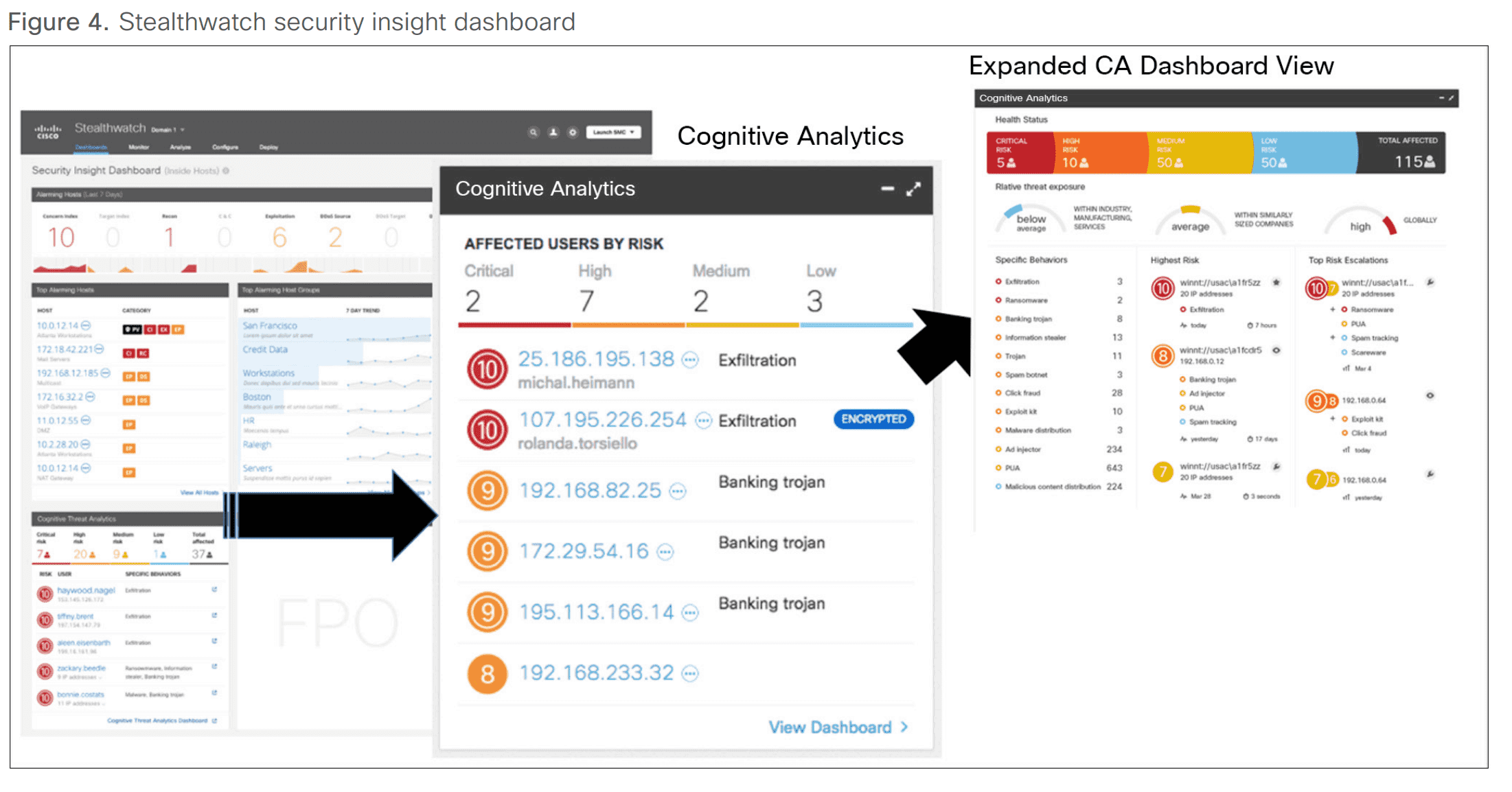 Encrypted Traffic Analysis