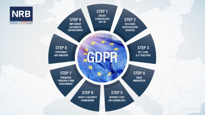 General Data Protection Regulation