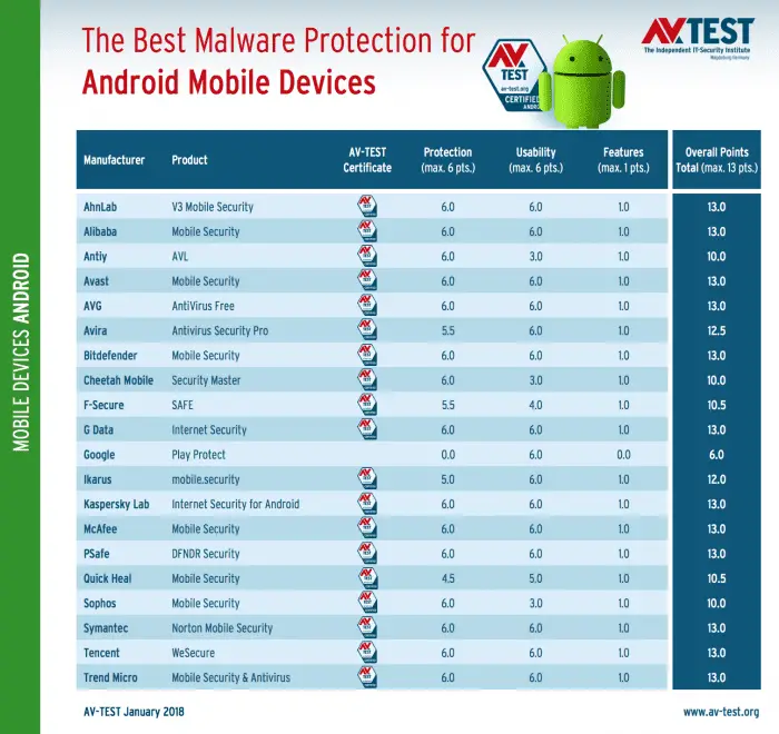 best antivirus software