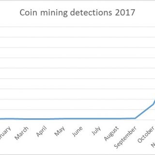 cryptocurrency coin mining