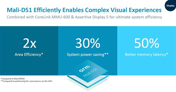ARM released new Mali G52, G31 GPU, bringing AI performance benefits