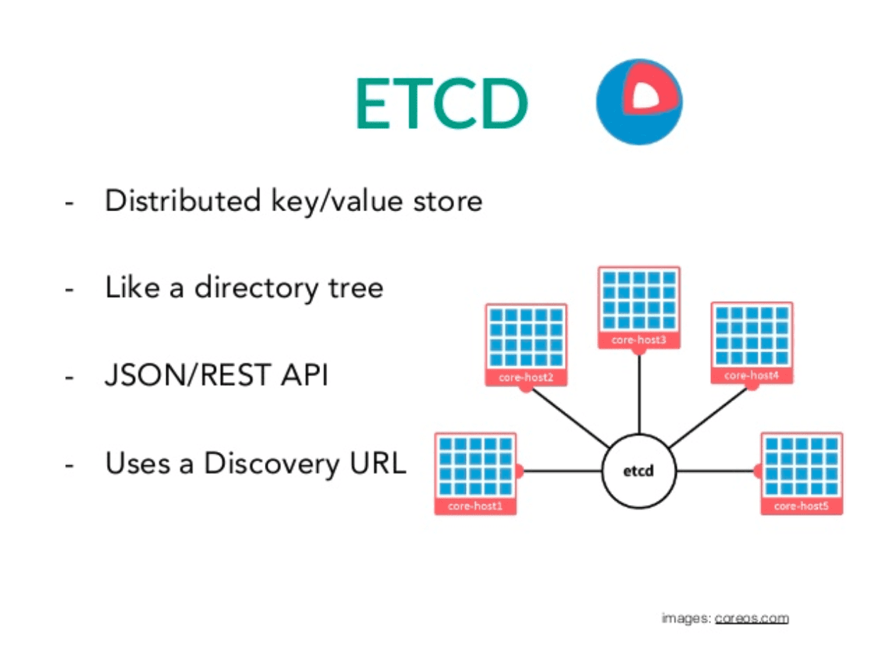 Etcd REST API