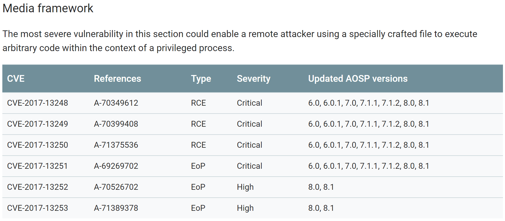 Android March Security Patch