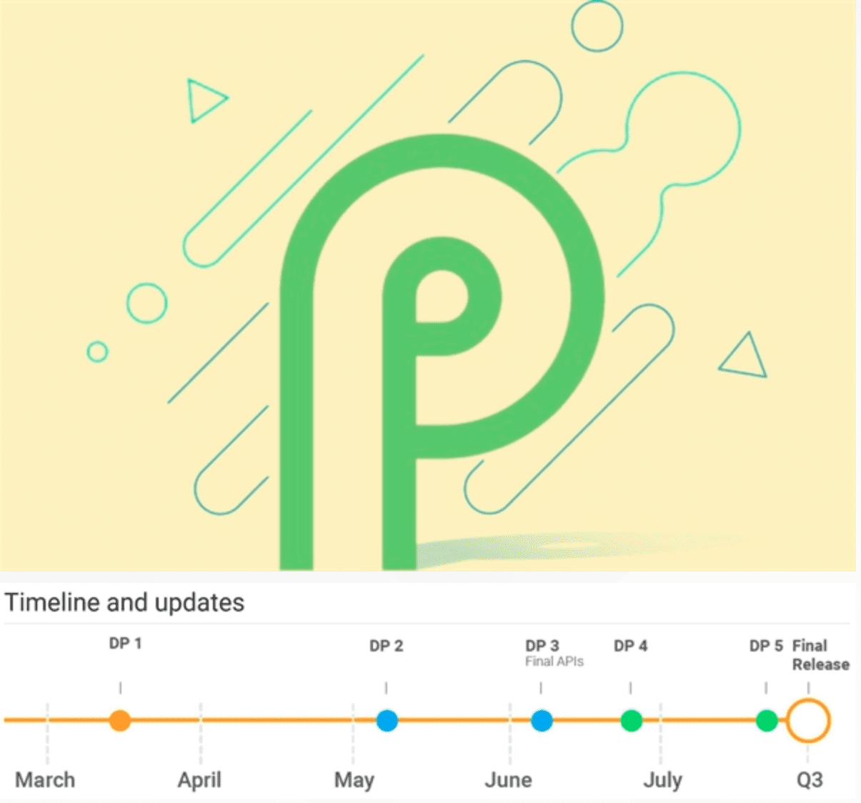 Android P