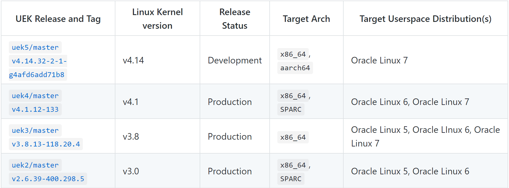 Oracle Launches Open Source Oracle Linux Unbreakable Enterprise Kernel ...