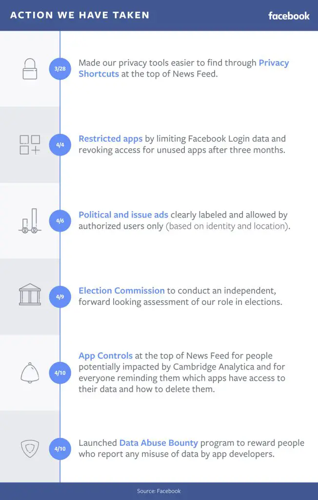 Data Abuse Bounty