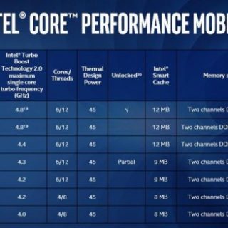 Core i9 Mobile Processor