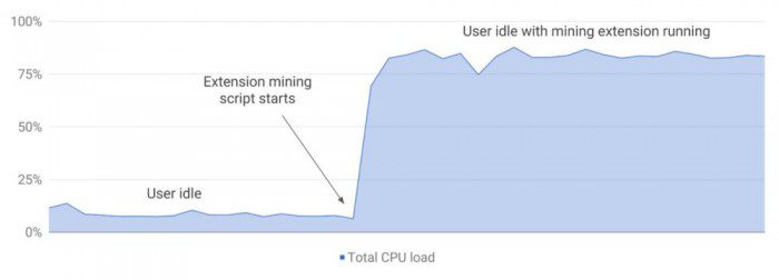 cryptocurrency mining extensions