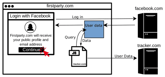 JavaScript trackers