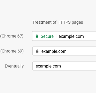 chrome https secure site