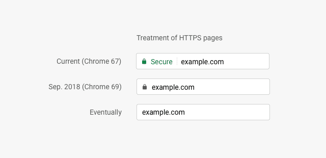 chrome https secure site