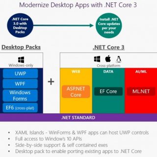 .NET Core 3