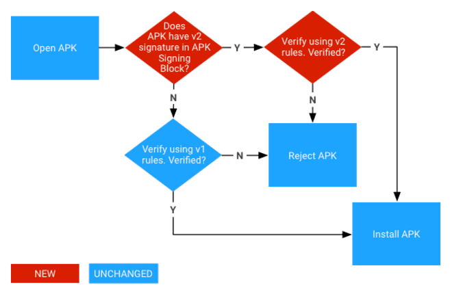 DRM verification