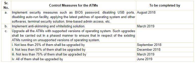 Windows XP India Bank