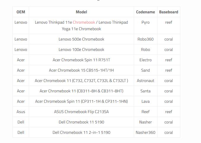 chromebooks Linux app support