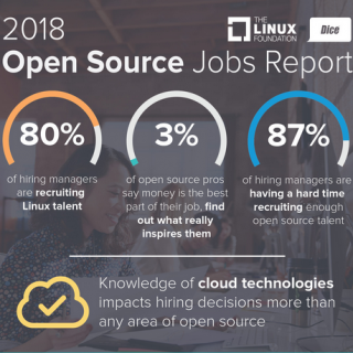 Linux employment