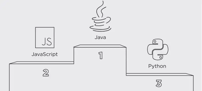 Java