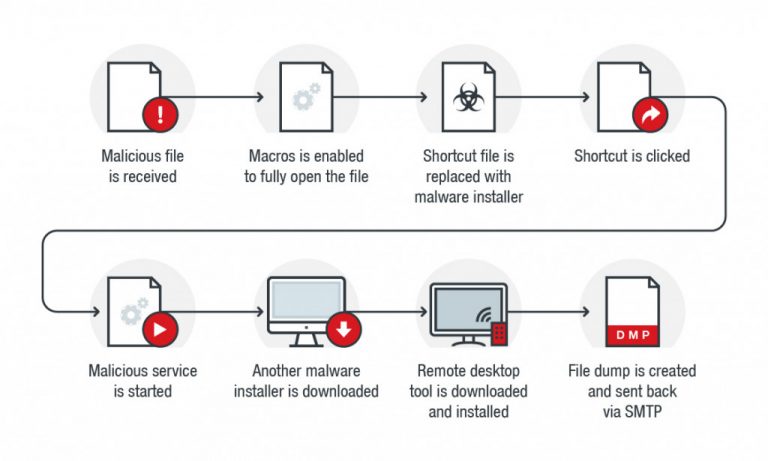 hijacks desktop shortcuts