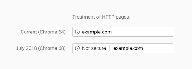 google chrome HTTPS