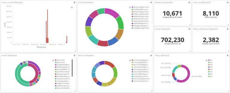 Darknet OSINT