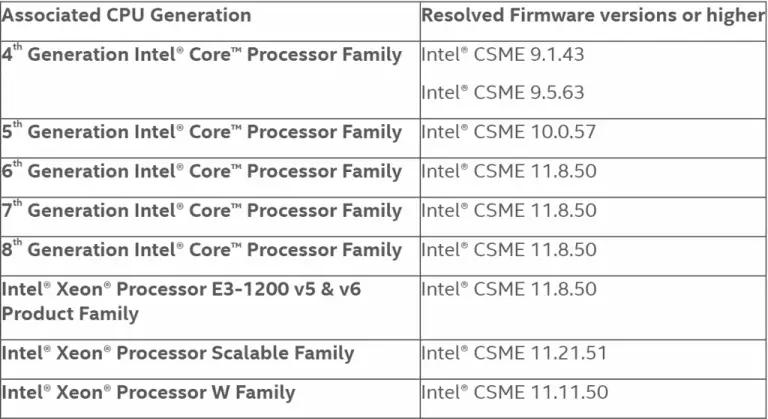 Manageability Engine vulnerabilities