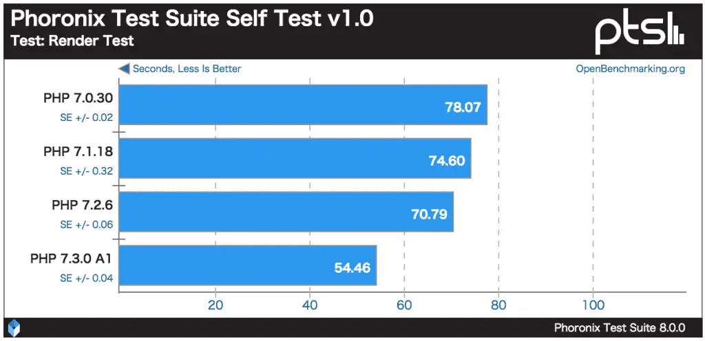 PHP 7.3