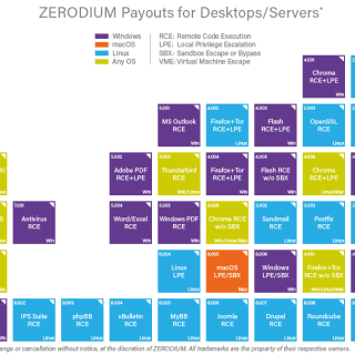 Zerodium Linux Zero-Day Vulnerabilities