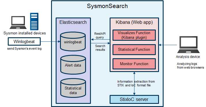 SysmonSearch