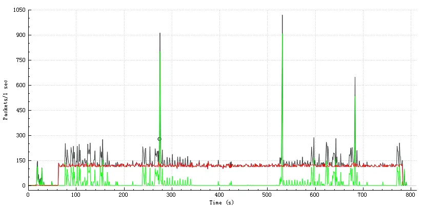 IoT-Home-Guard