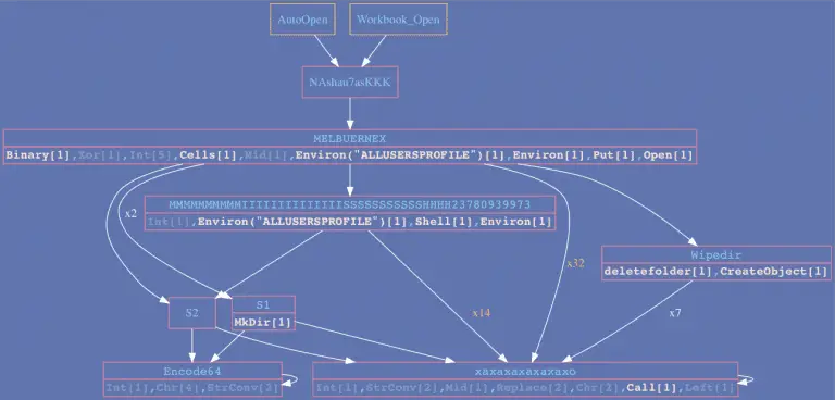 Vba2Graph