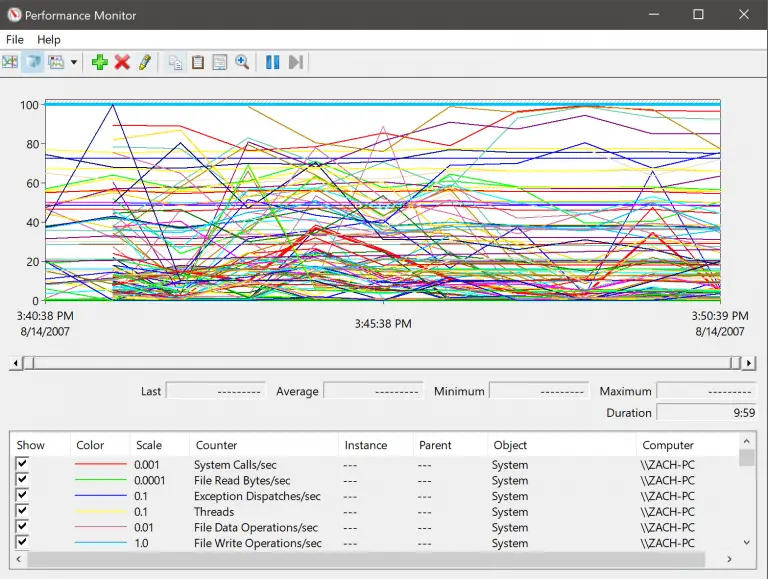 Analysis of Logs