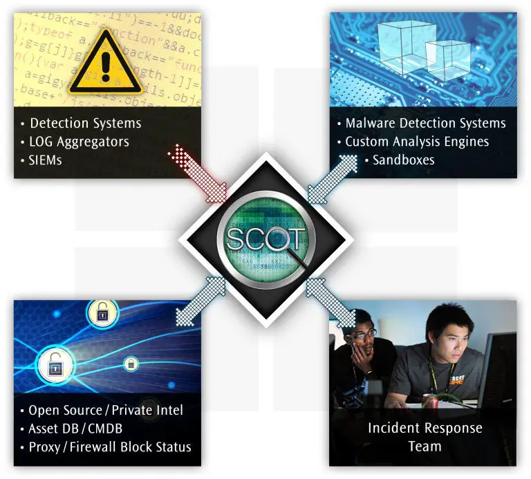 Sandia Cyber Omni Tracker