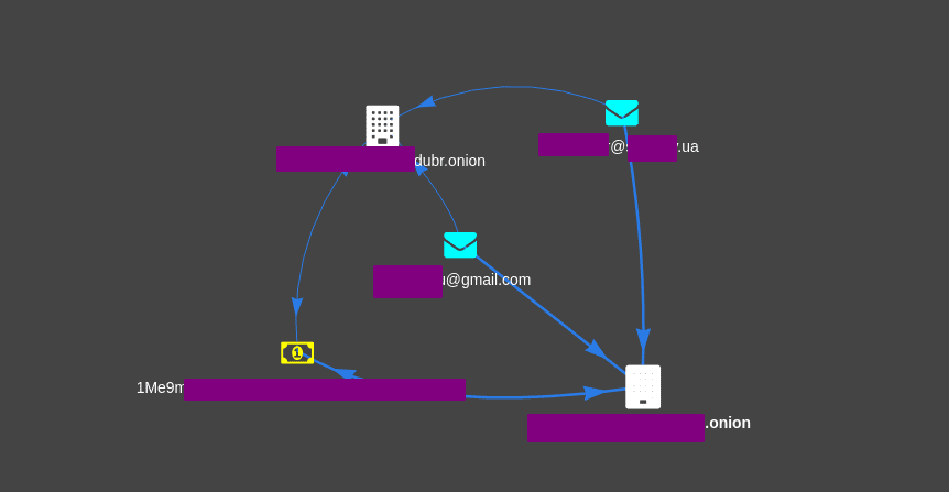 Darknet Osint Graph