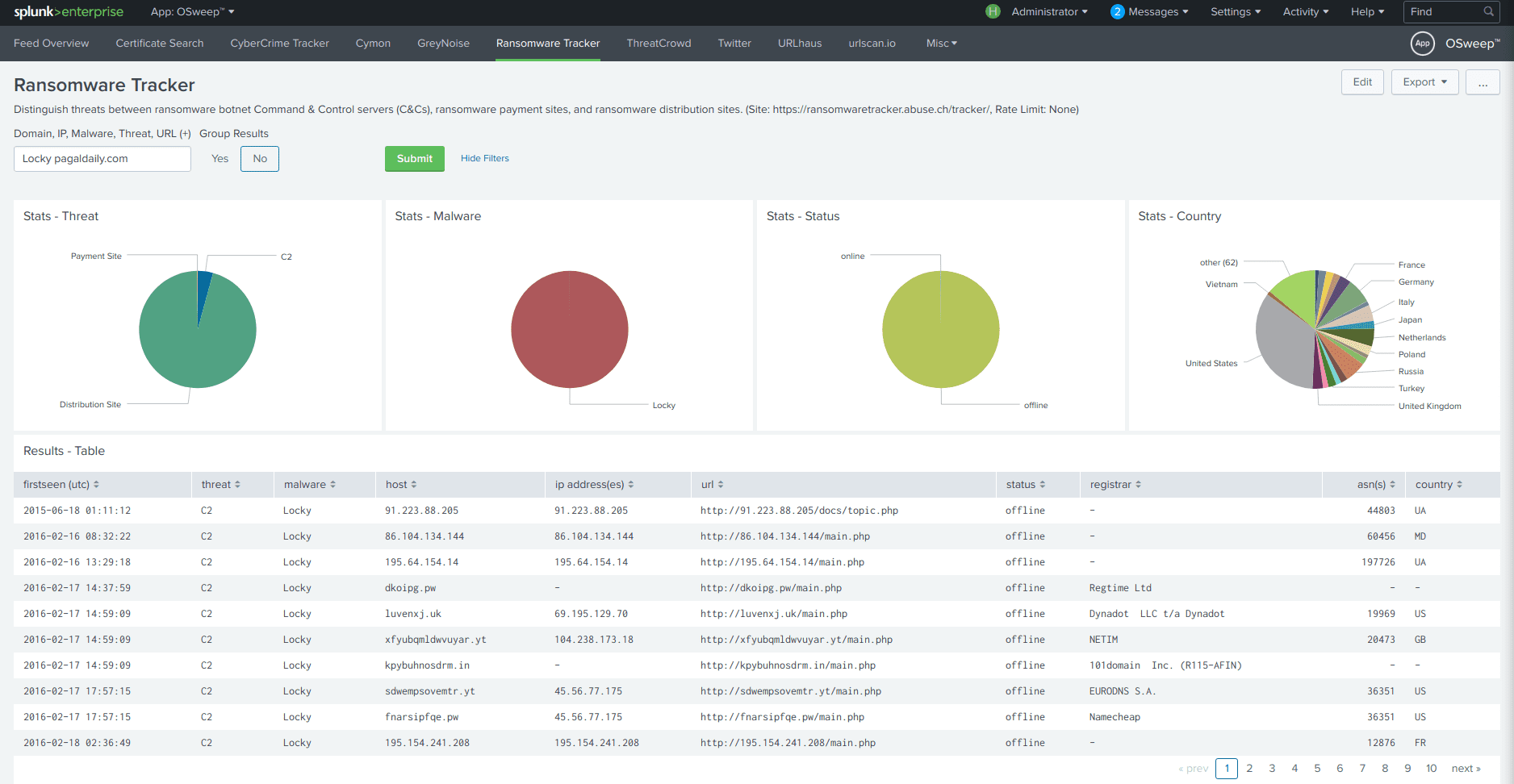 osweep