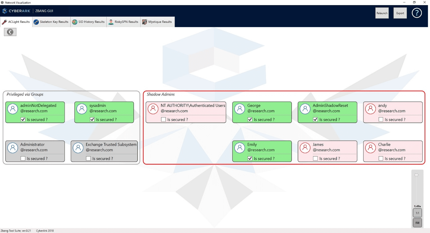 risk assessment tool