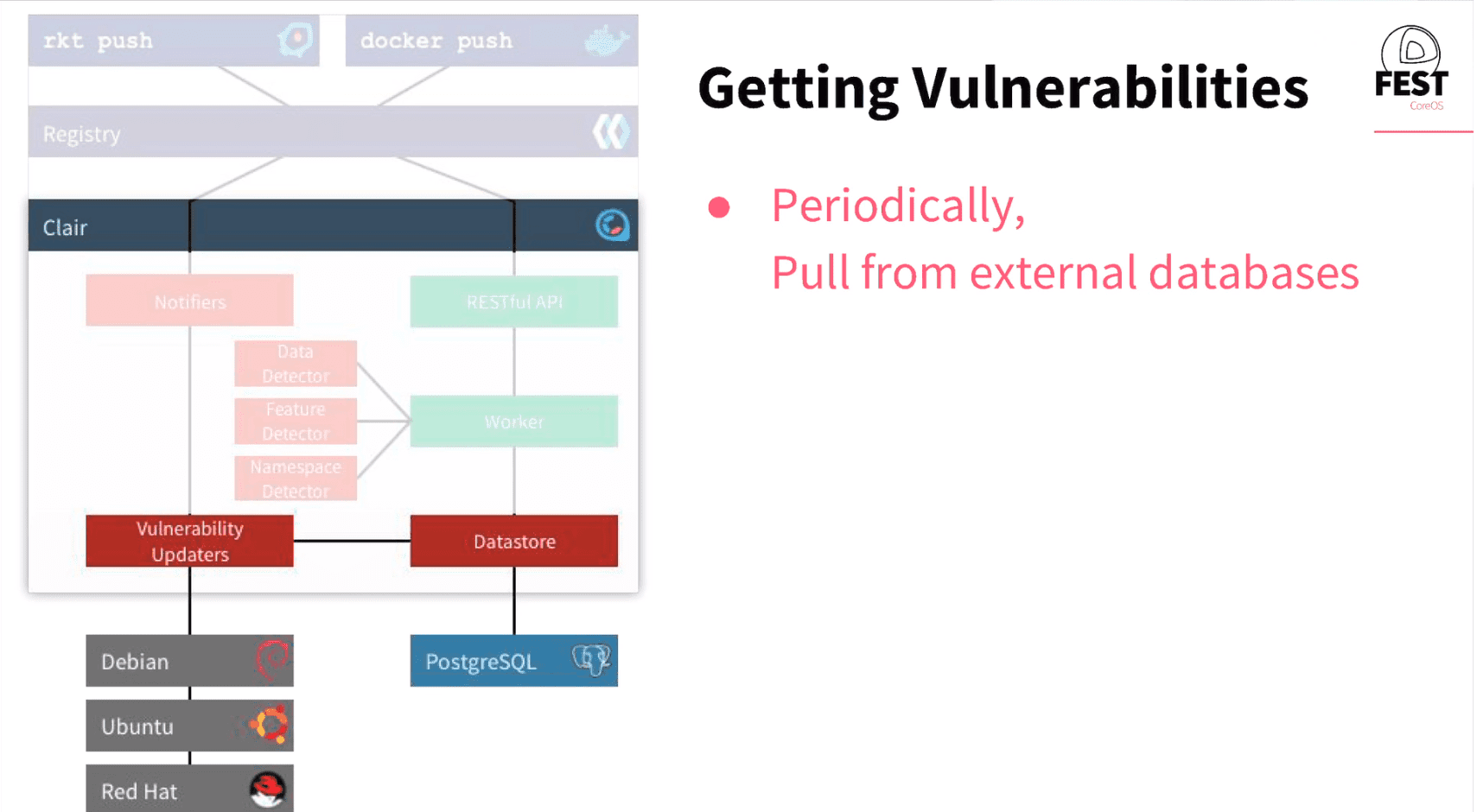 Vulnerability Static Analysis for Containers