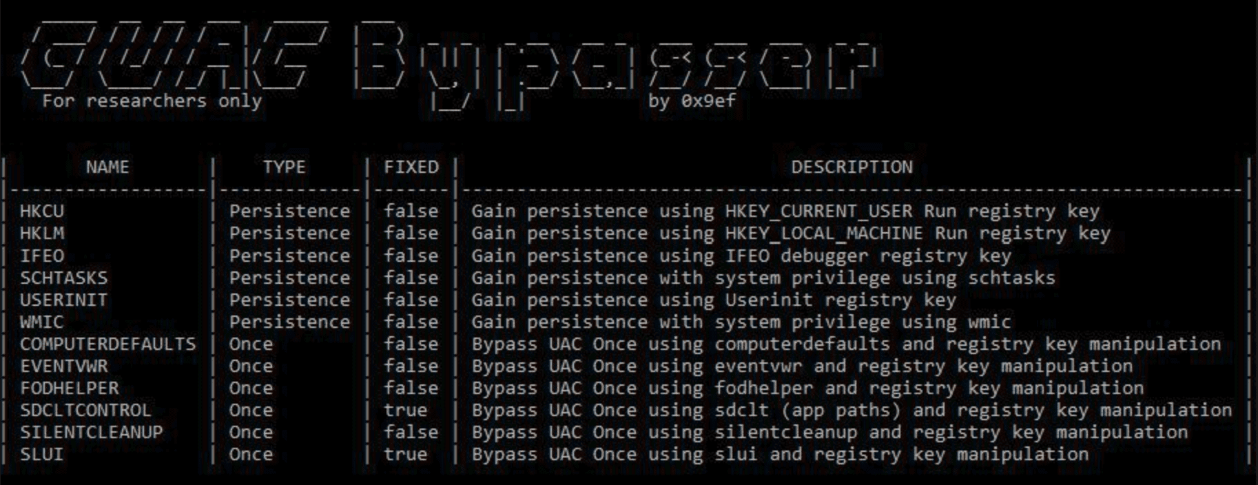 Golang UAC Bypasser