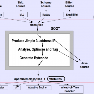 Java optimization framework