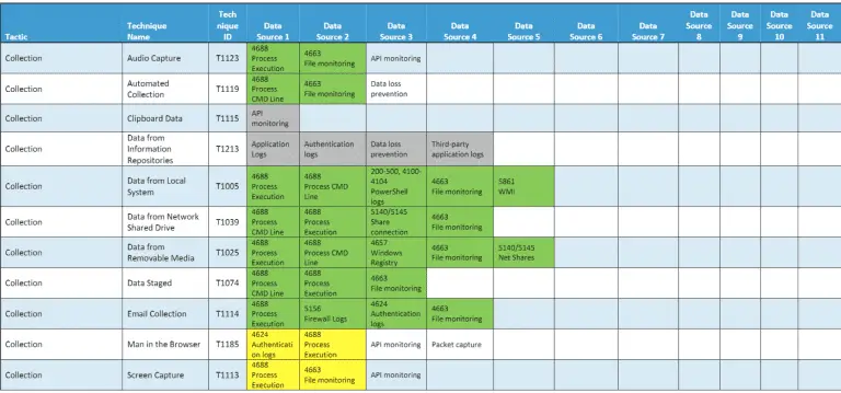 Remote Threat Hunting Incident Response