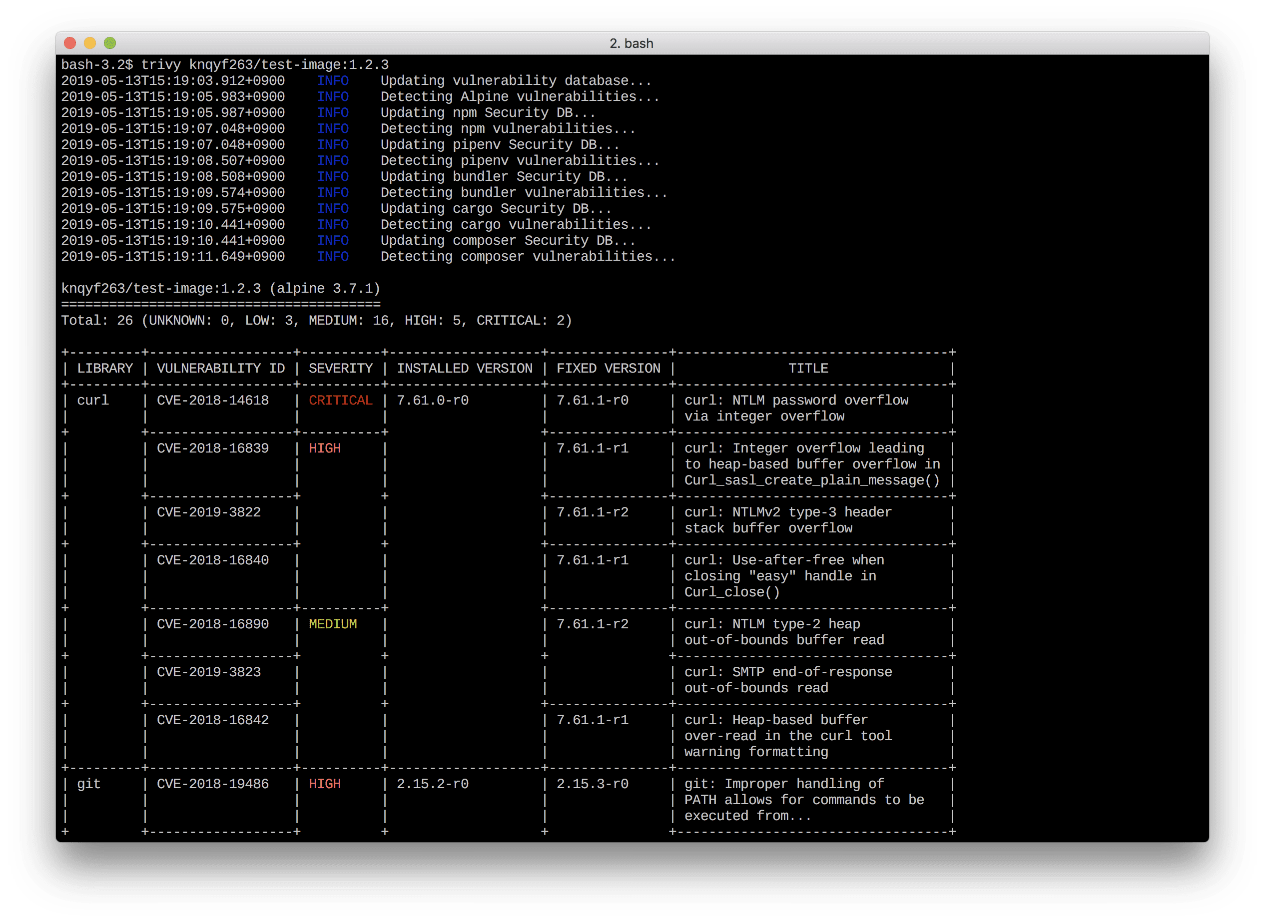 Vulnerability Scanner for Containers