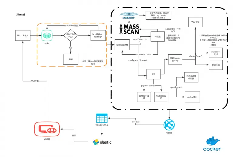 asset discovery engine