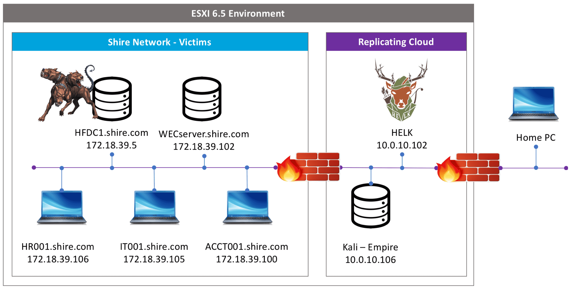 recorded security events