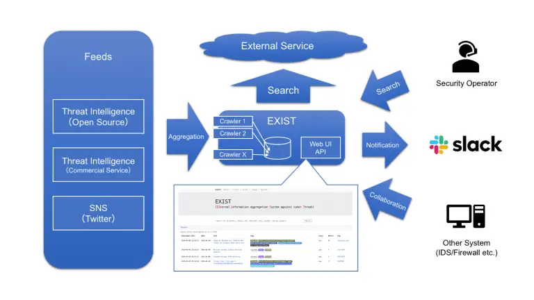 analyzing cyber threat intelligence