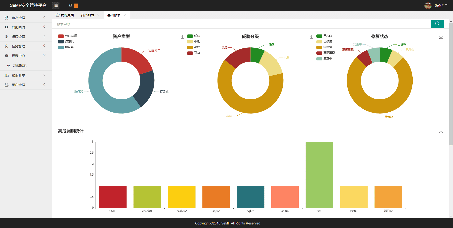 Security Manage Framwork